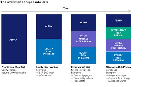 aqr alternative risk premia fund.